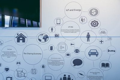 万物互联迈向服务化 物联网即服务与车联网科技的兴起