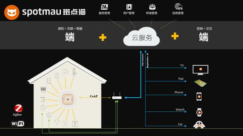 AI与IoT融合 万兴科技深度布局物联网家居安全新蓝海