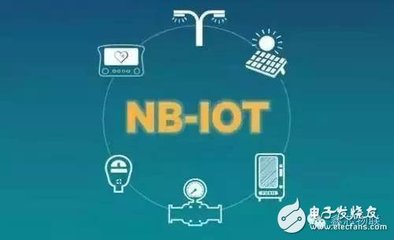 农业物联网 应用现状与产业化的车联网科技新路径